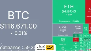 قیمت جدید بیت کوین و اتریوم ۱۸ مرداد قیمت ارز دیجیتال