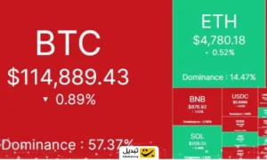 بازار ارز دیجیتال امروز ۲ شهریور ۱۴۰۴