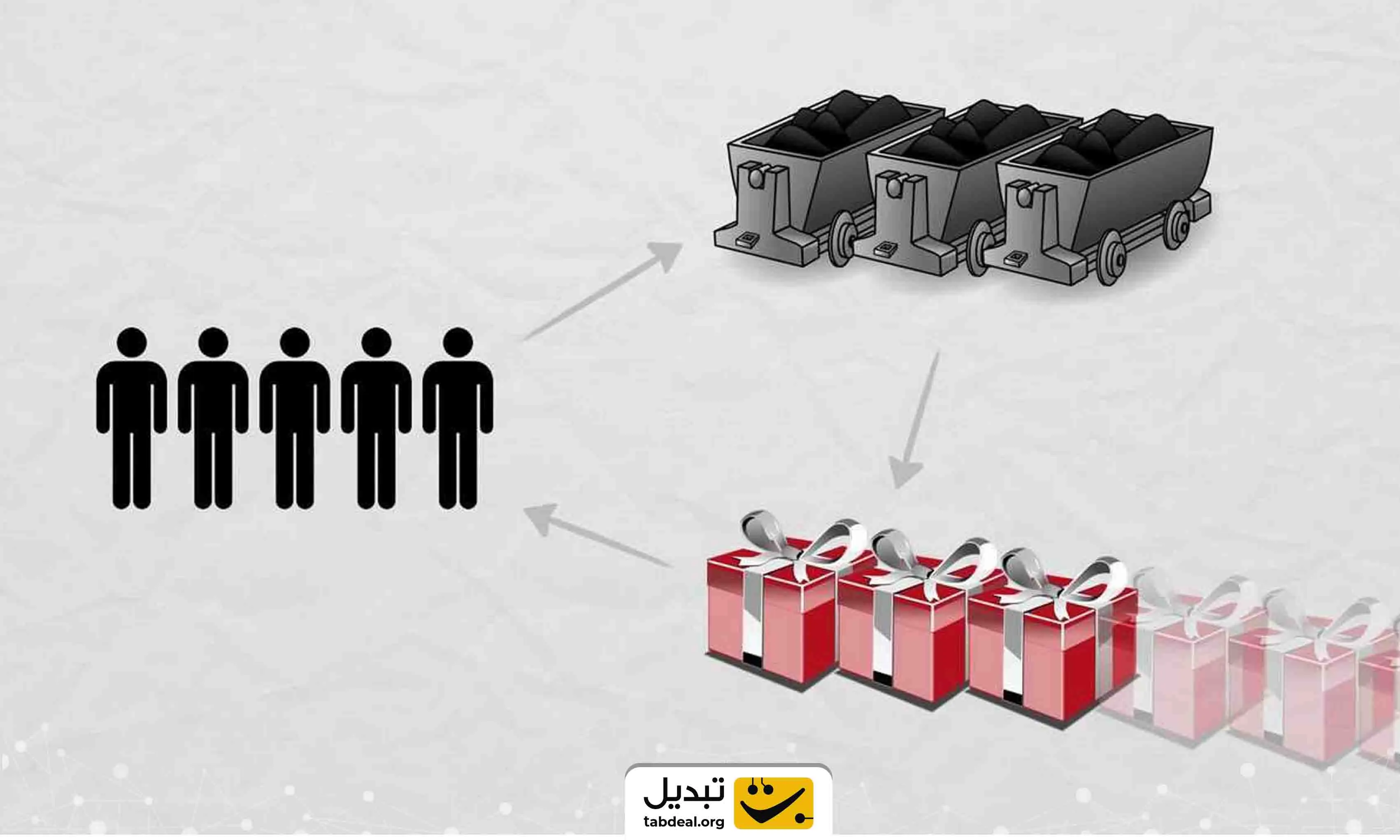 اقتصاد چیست؟ تعریف اقتصاد به زبان ساده