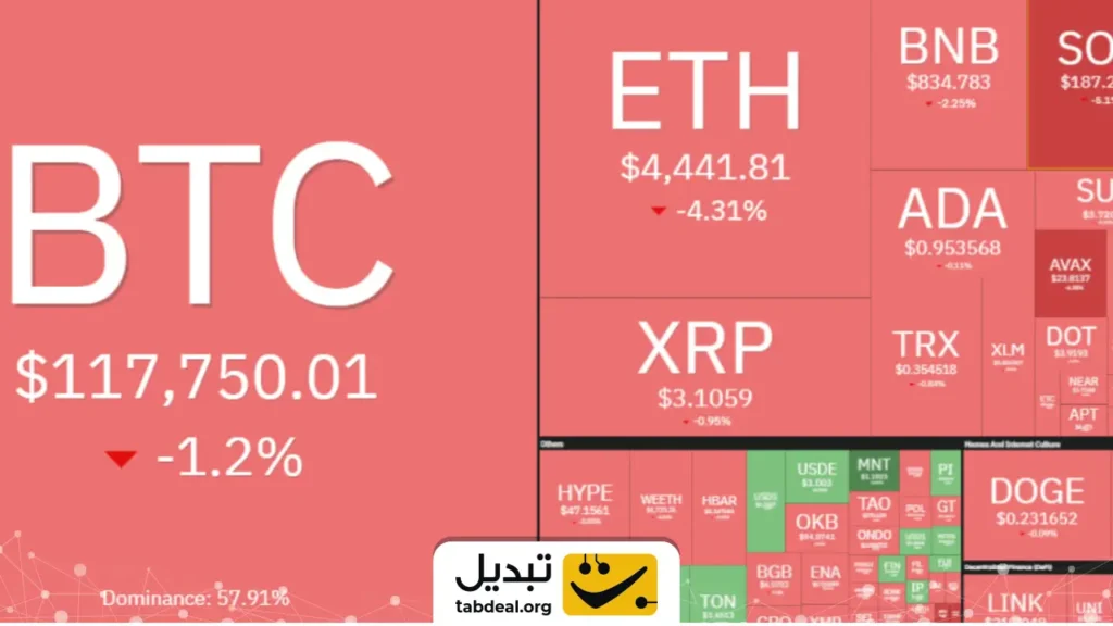 وضعیت بازار کریپتو امروز شنبه ۲۵ مرداد ۱۴۰۴ | قیمت بیت کوین، اتریوم و تتر