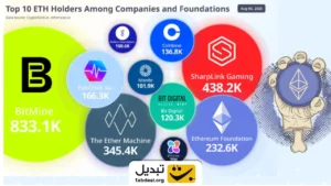 ۱۰ هولدر برتر شرکتی اتریوم + اینفوگرافی