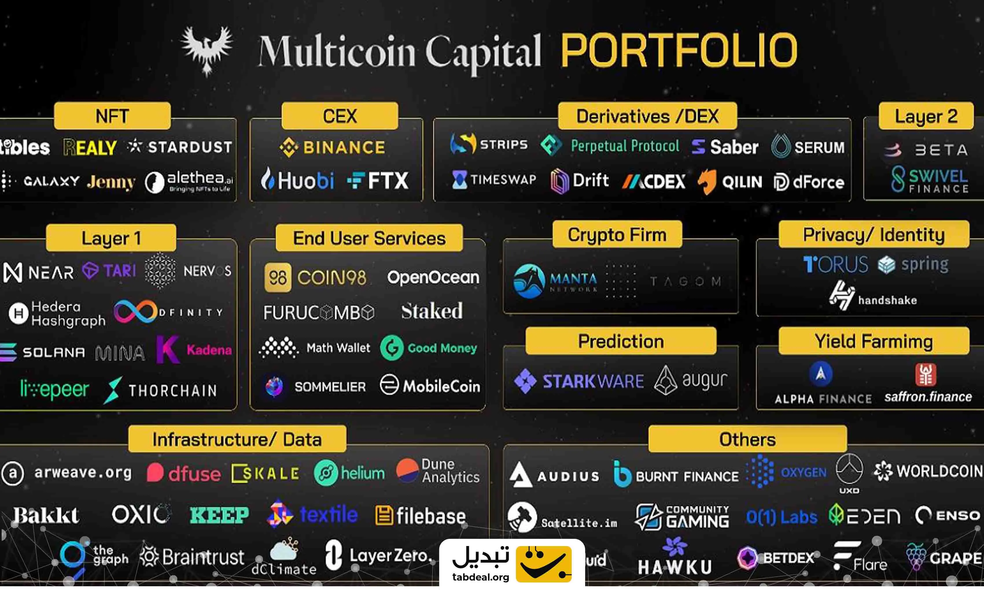 شرکت مولتی کوین کپیتال چیست؟