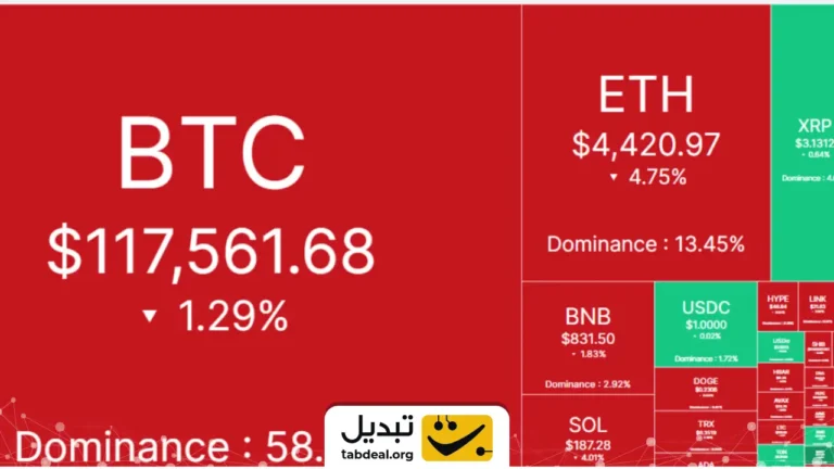 دلایل ریزش بازار کریپتو امروز ۲۵ مرداد