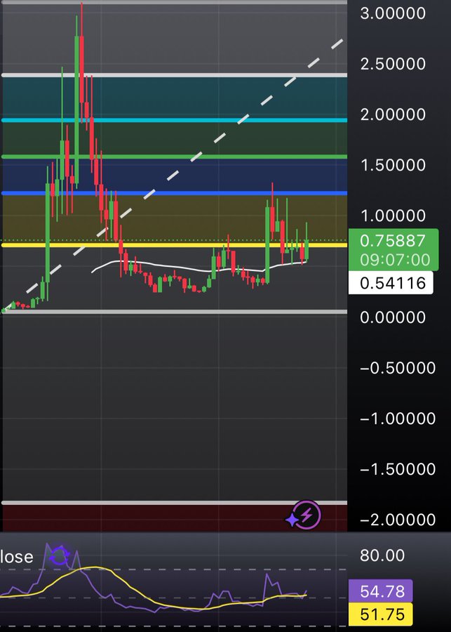 نمودار کاردانو