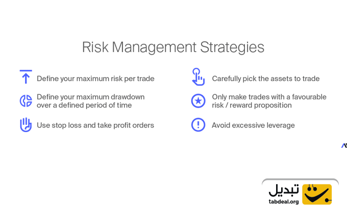 آموزش کامل ثبت نام و ورود به بازار فارکس