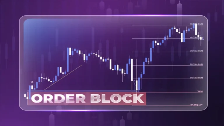 بهترین اندیکاتور تشخیص اوردر بلاک