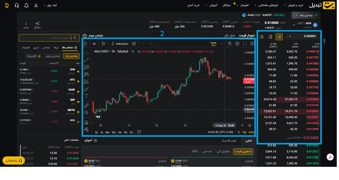 ارز دیجیتال کاردانو چیست و چگونه آن را بخریم؟