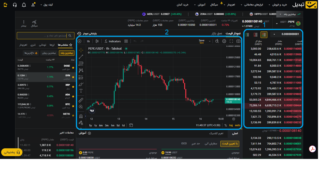 ارز دیجیتال پپه چیست و چگونه آن را بخریم؟
