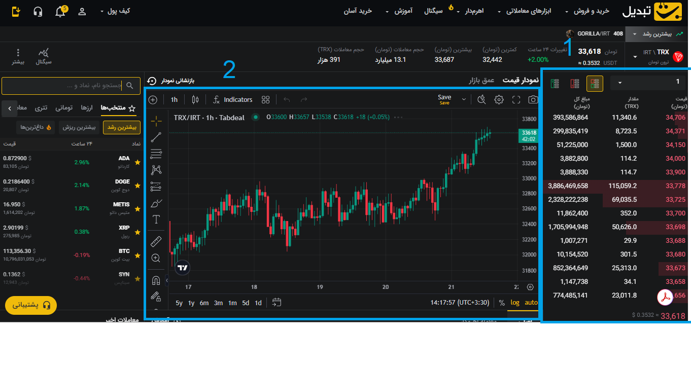 ارز دیجیتال ترون چیست و چگونه آن را بخریم؟