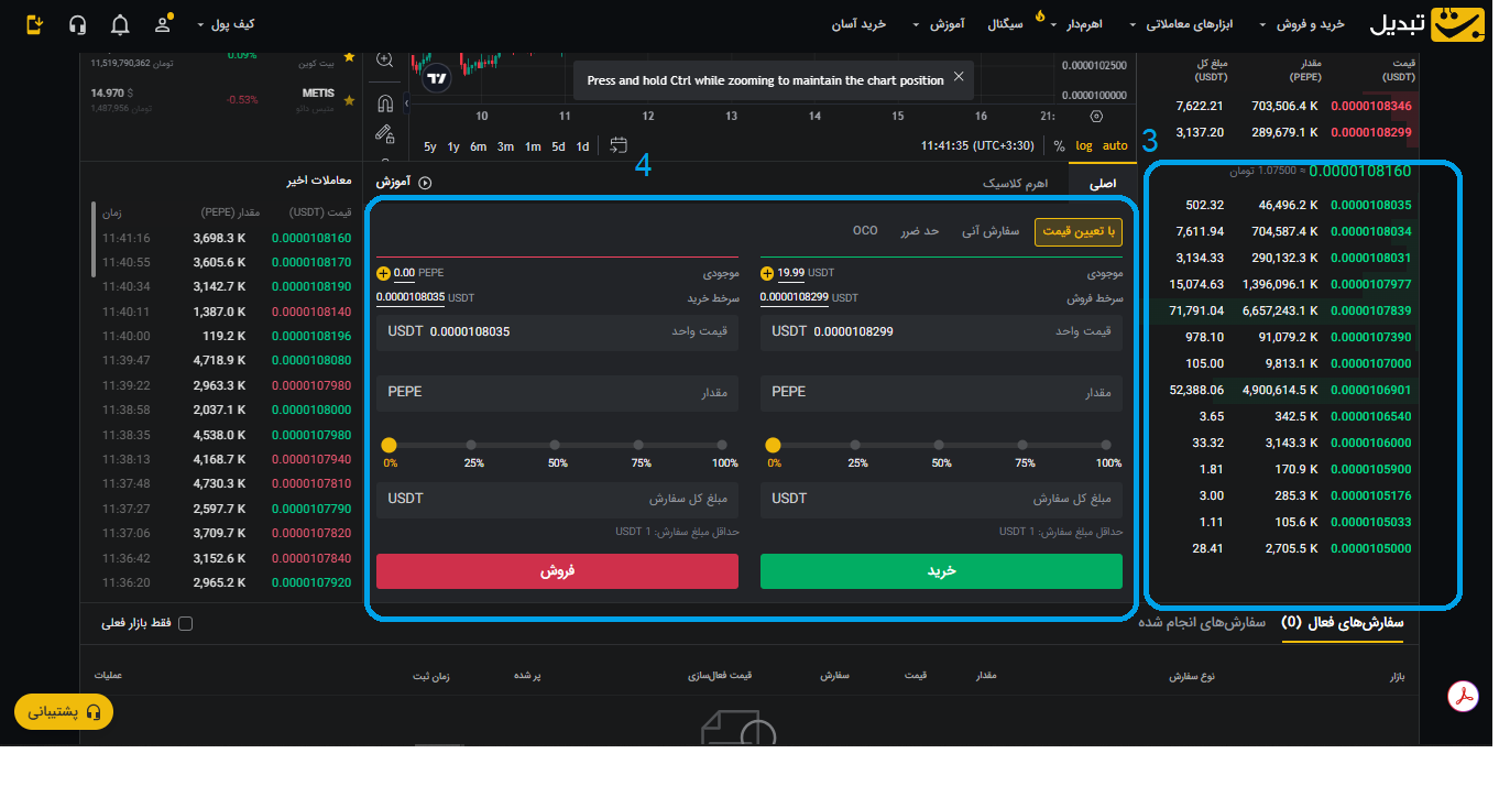ارز دیجیتال پپه چیست و چگونه آن را بخریم؟