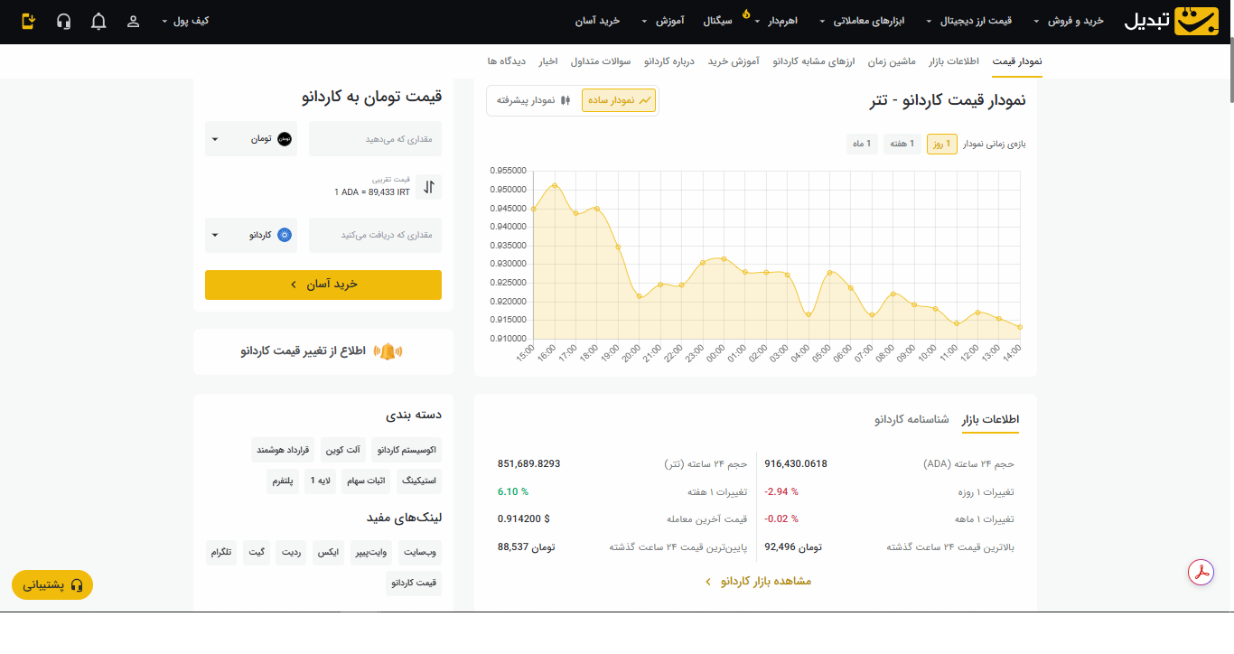 ارز دیجیتال کاردانو چیست و چگونه آن را بخریم؟