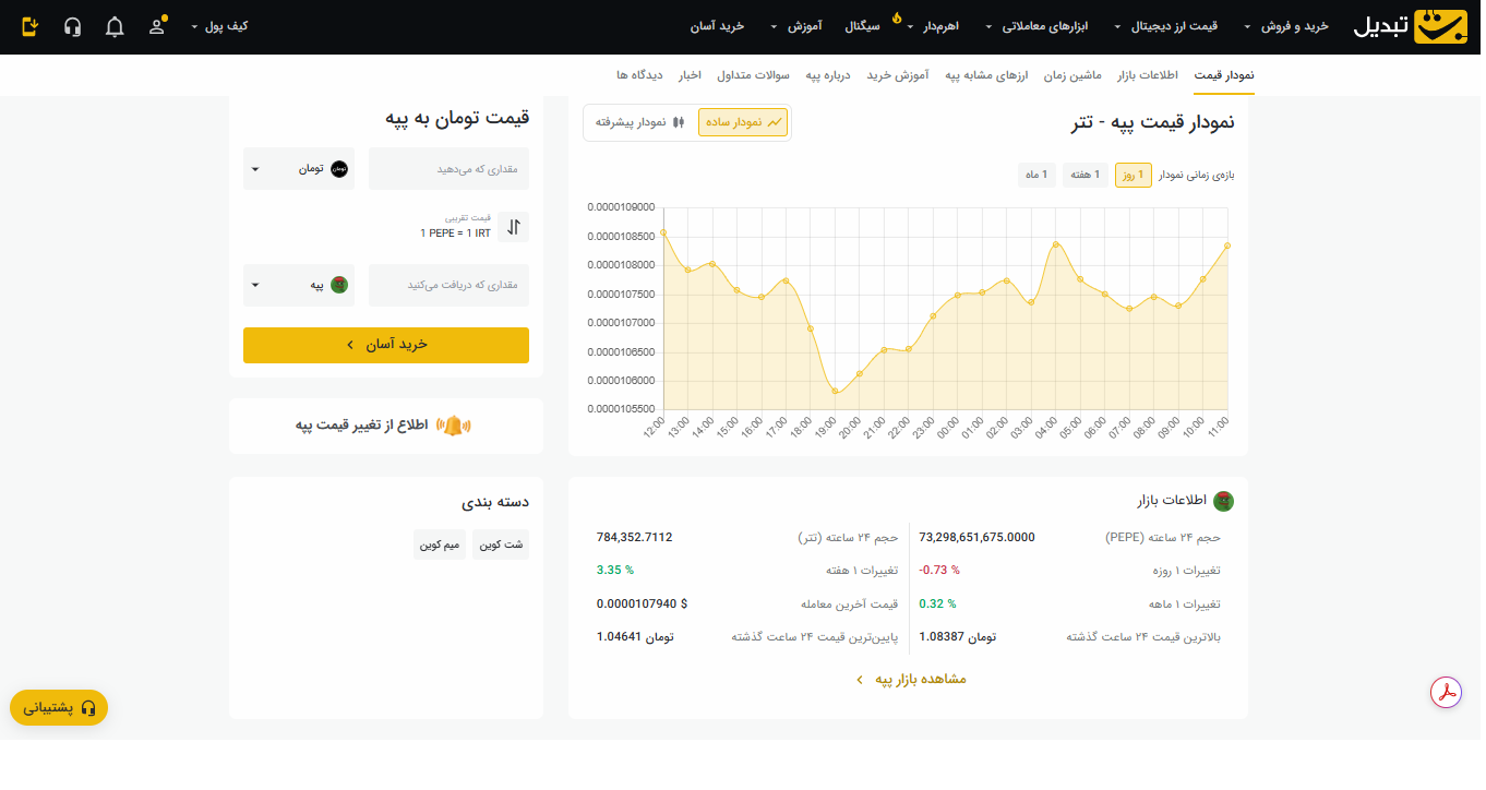 ارز دیجیتال پپه چیست و چگونه آن را بخریم؟