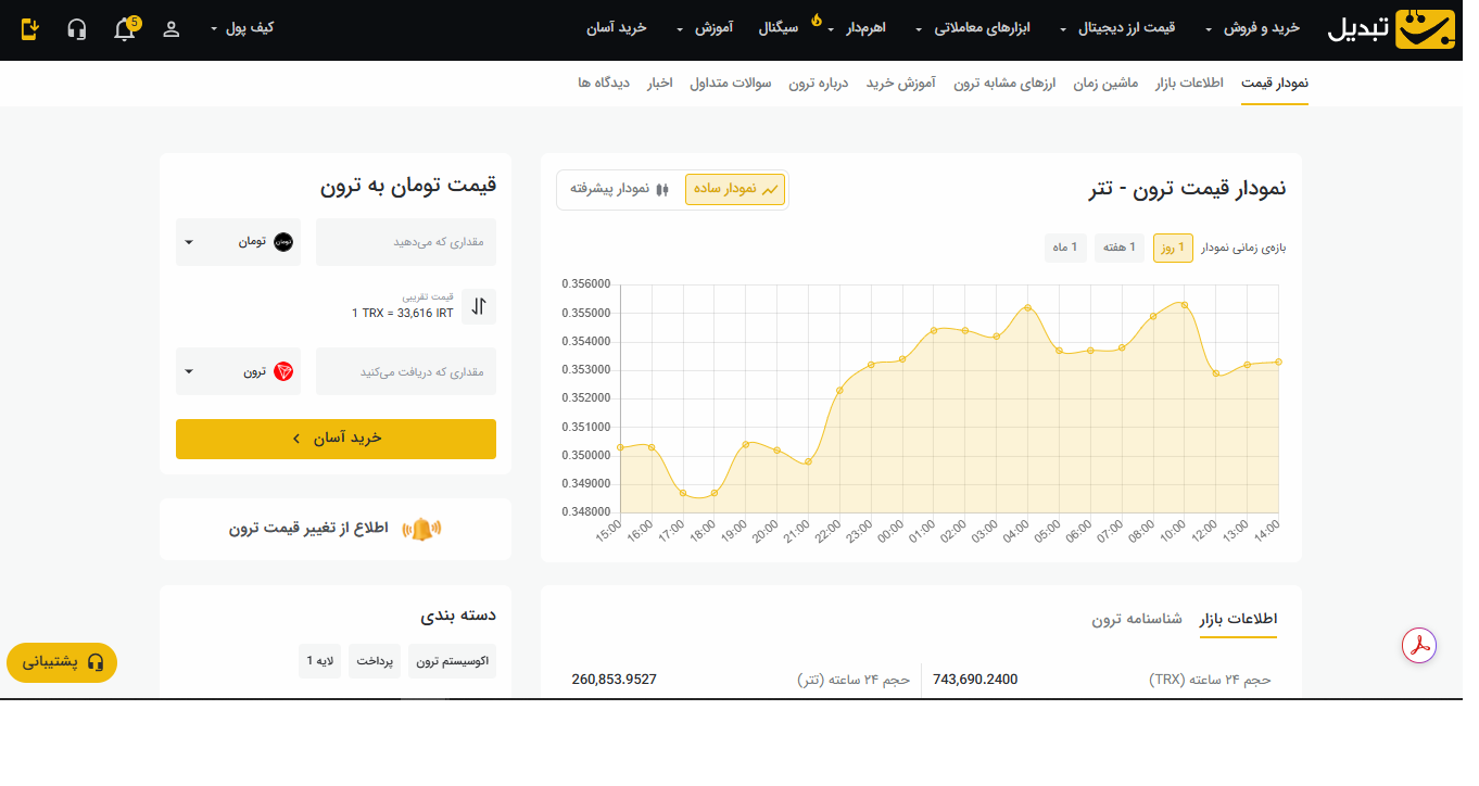 ارز دیجیتال ترون چیست و چگونه آن را بخریم؟