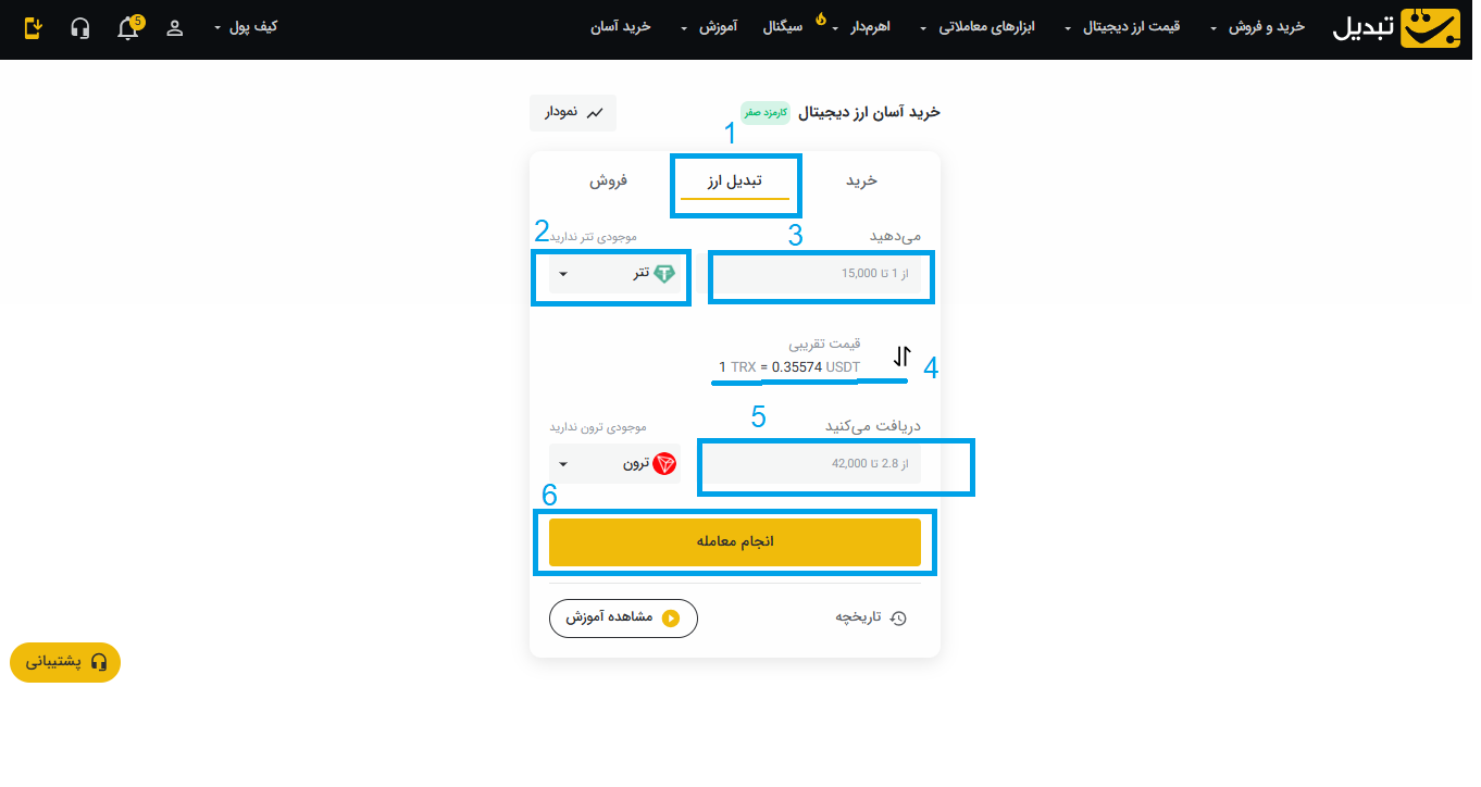 ارز دیجیتال ترون چیست و چگونه آن را بخریم؟