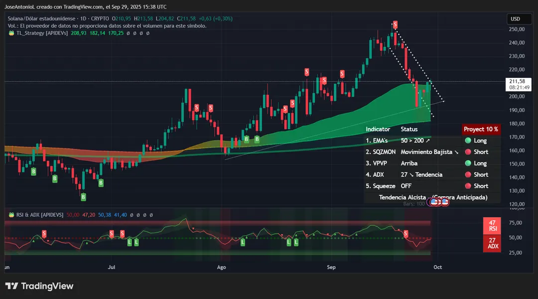نمودار سولانا