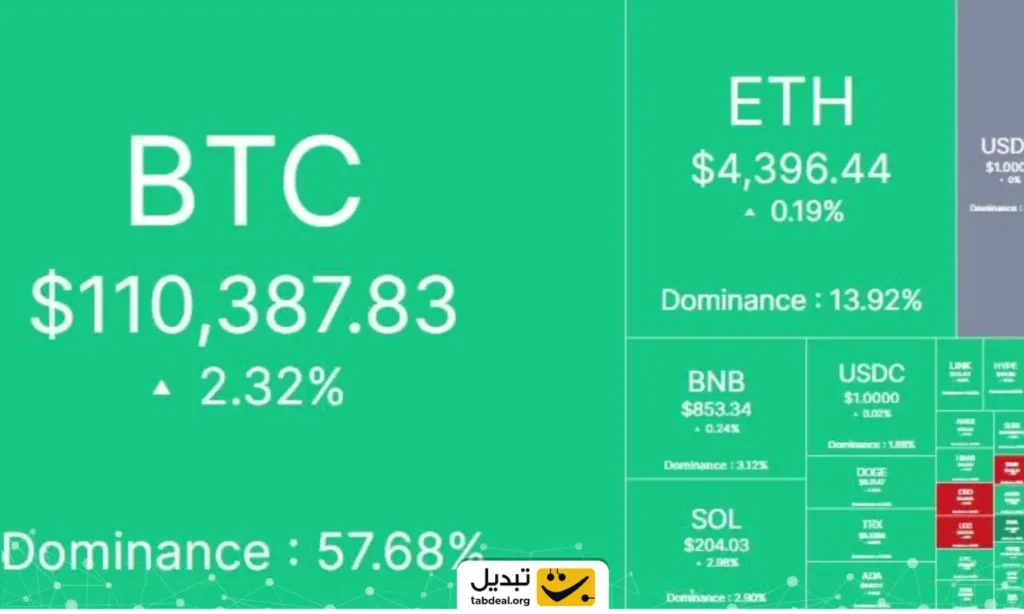 بازار کریپتو امروز 11 شهریور ۱۴۰۴