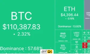 بازار کریپتو امروز 11 شهریور ۱۴۰۴