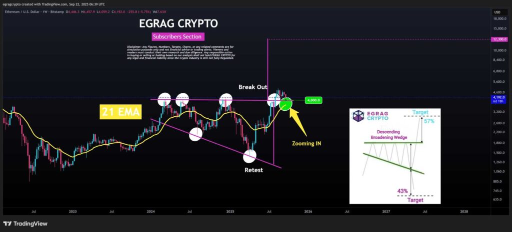 قیمت اتریوم بر سر یک دوراهی حیاتی: پیش‌بینی قیمت تا پایان ۲۰۲۵