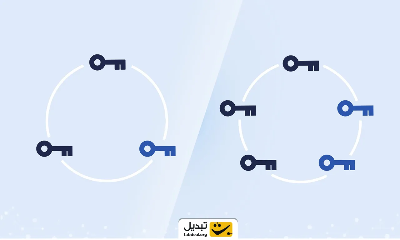معرفی بهترین کیف پول های چند امضایی: دژ نفوذناپذیر داراییهای دیجیتال شما
