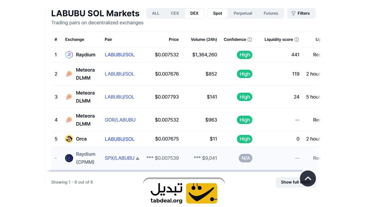 میم کوین لبوبو چقدر می ارزه؟