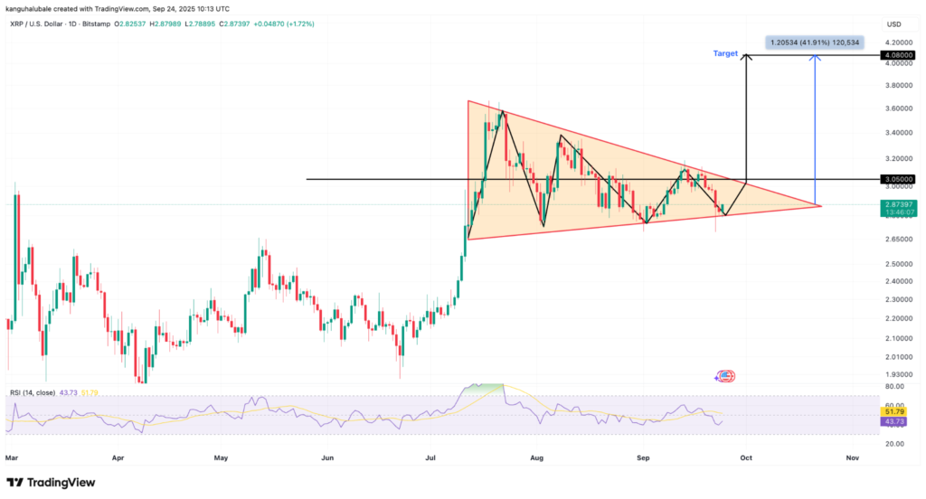 تحلیل قیمت ریپل