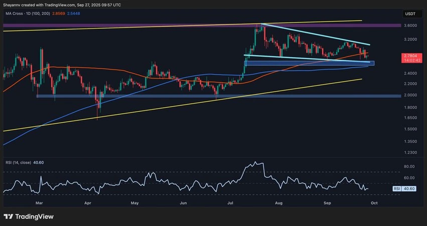 آلت کوین مشهور در نقطه سرنوشتساز