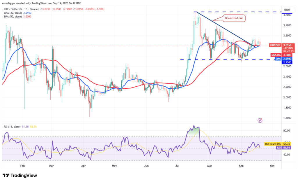 تحلیل ریپل xrp