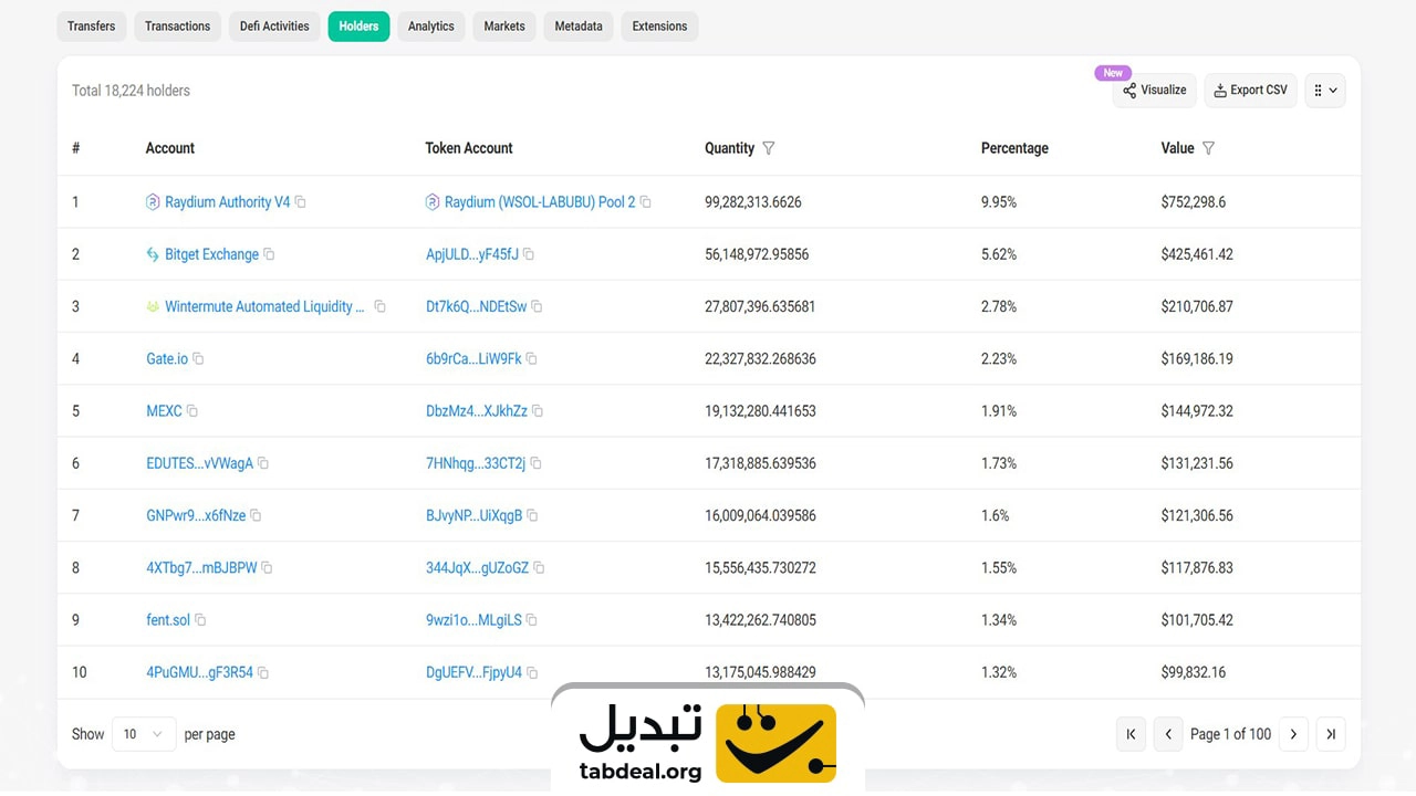 میم کوین لبوبو چقدر می ارزه؟