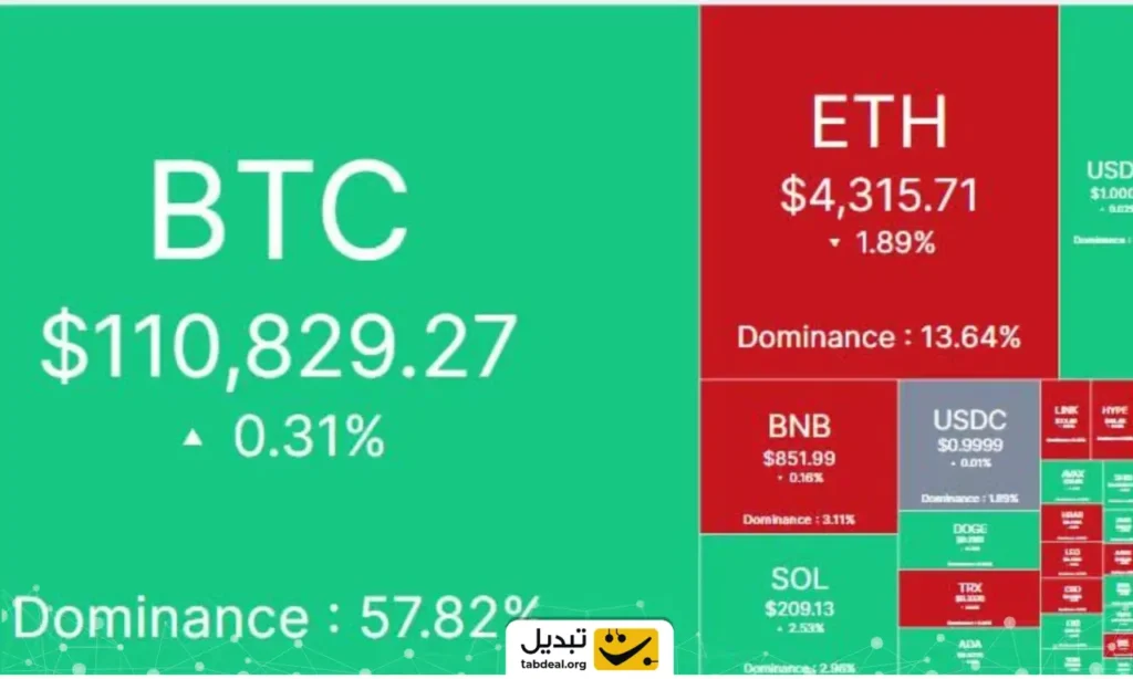 بازار کریپتو امروز 12 شهریور ۱۴۰۴