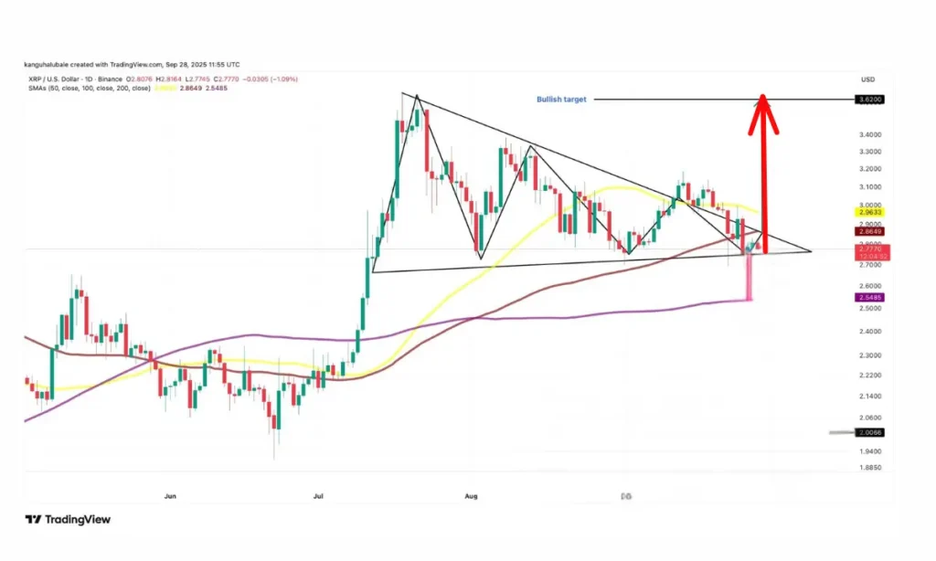 منتظر رالی صعودی این ارز در ماه جدید باشید