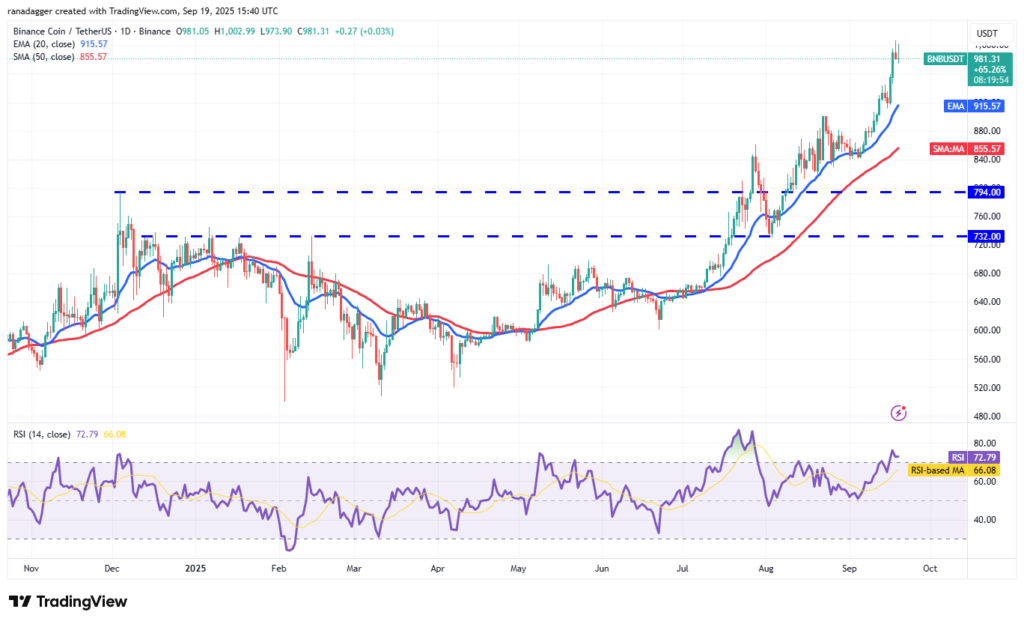 تحلیل BNB