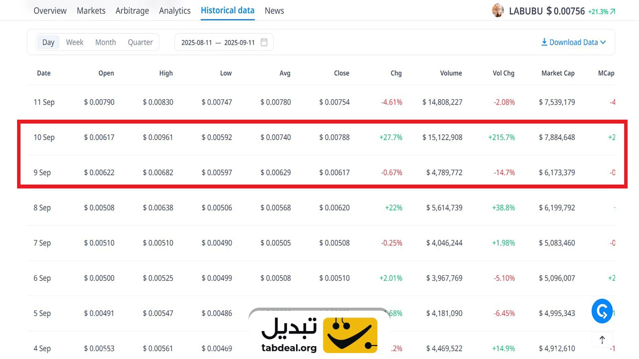 میم کوین لبوبو چقدر می ارزه؟