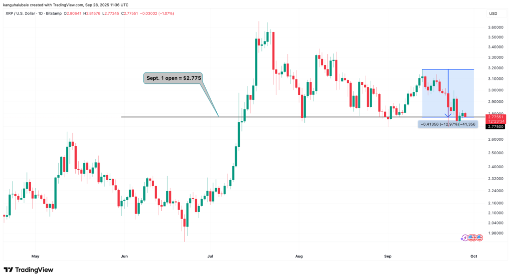 منتظر رالی صعودی این ارز در ماه جدید باشید