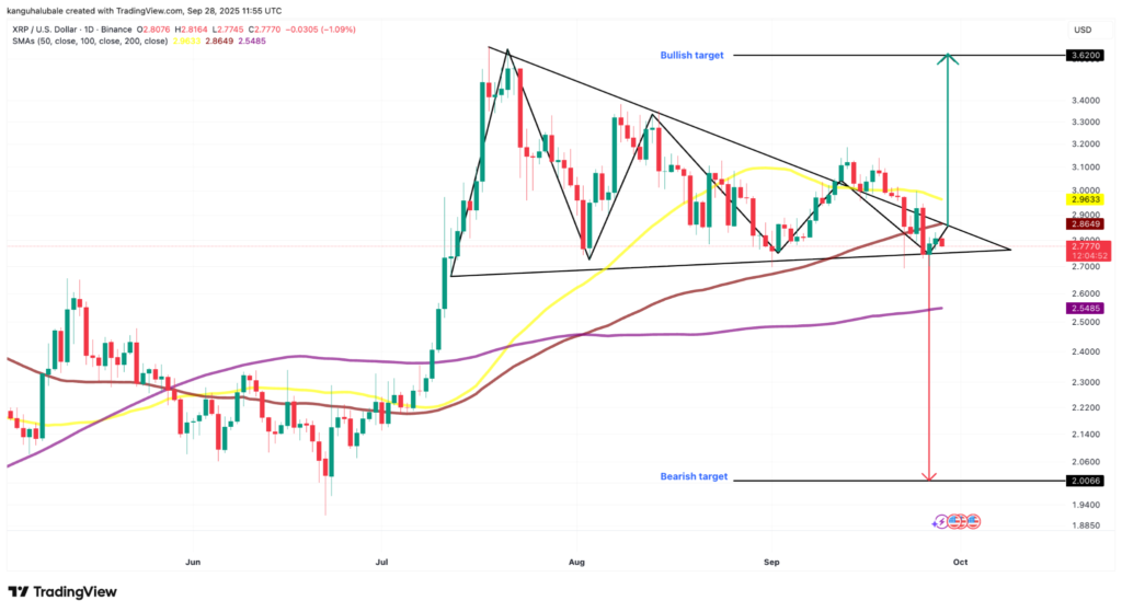منتظر رالی صعودی این ارز در ماه جدید باشید