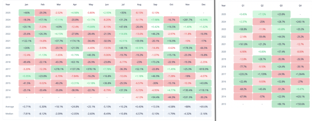 منتظر رالی صعودی این ارز در ماه جدید باشید