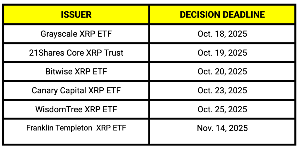 منتظر رالی صعودی این ارز در ماه جدید باشید