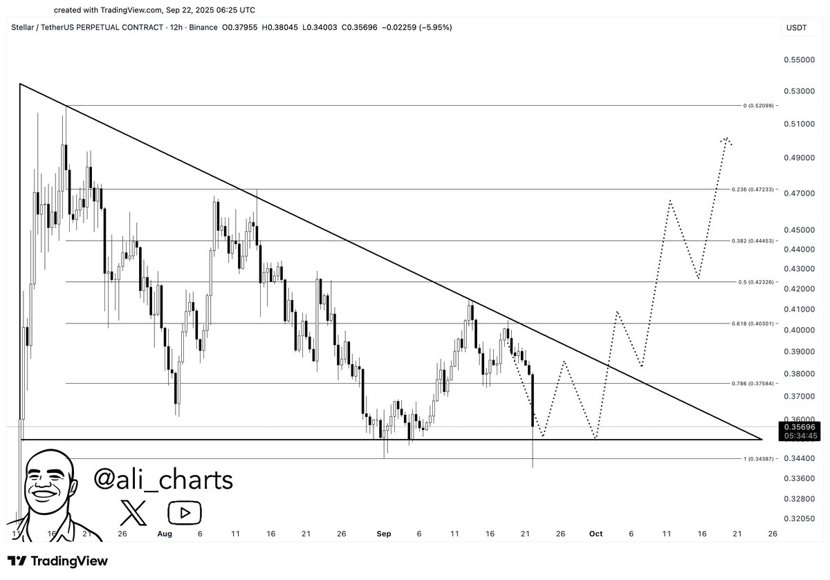 نمودار استلار