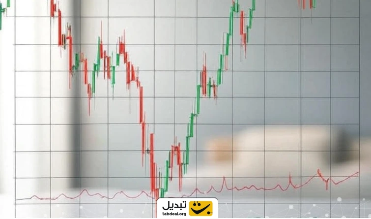 ساعت بسته شدن کندل روزانه ارز دیجیتال یا بیت کوین چه زمانی است؟