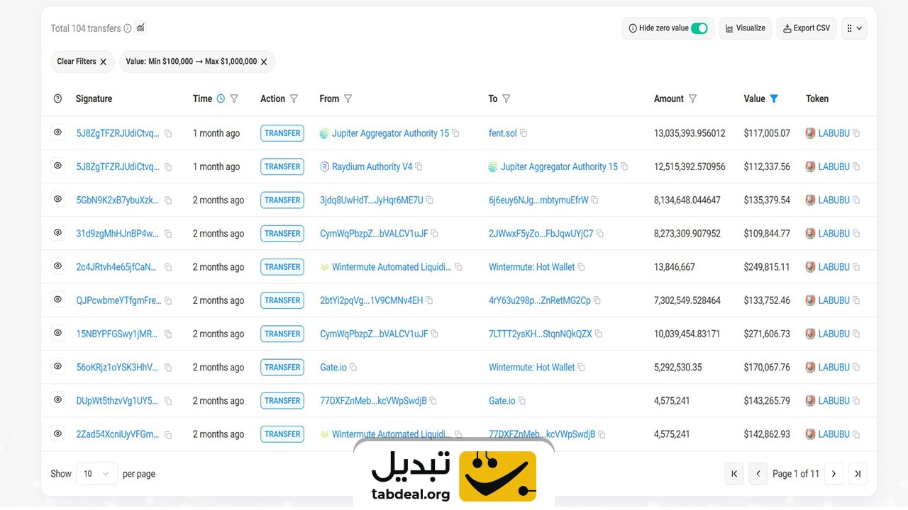 میم کوین لبوبو چقدر می ارزه؟