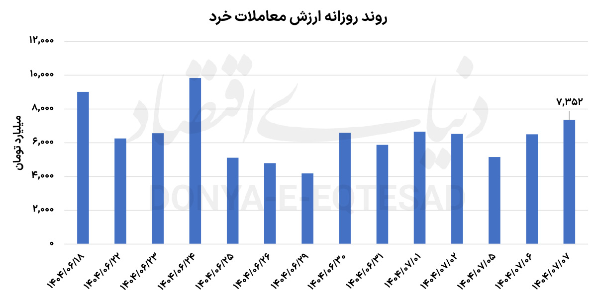 بورس