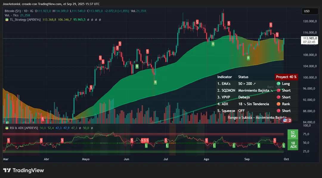نمودار بیت کوین