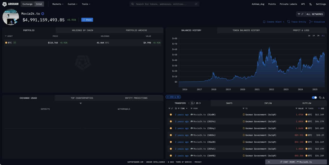 بیت کوین