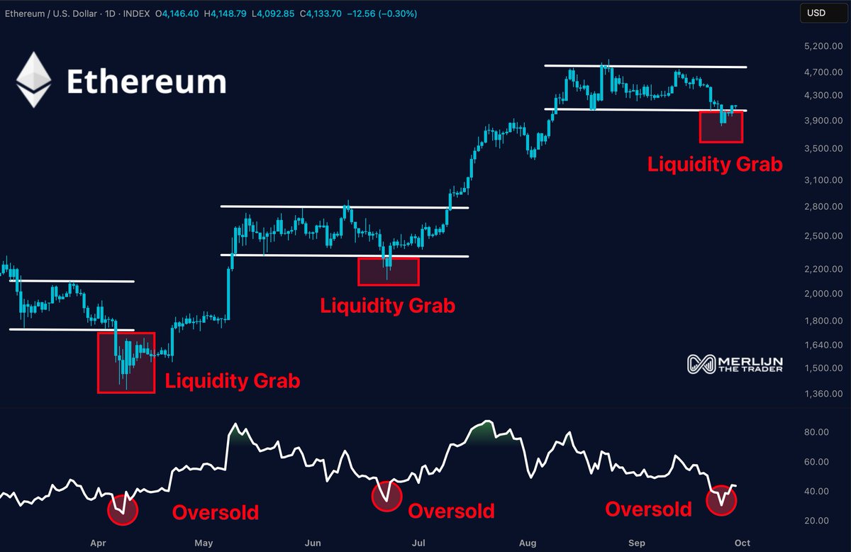 نمودار اتریوم
