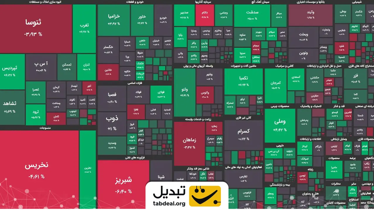 بهترین سرمایه گذاری با 400 میلیون در سال 1404