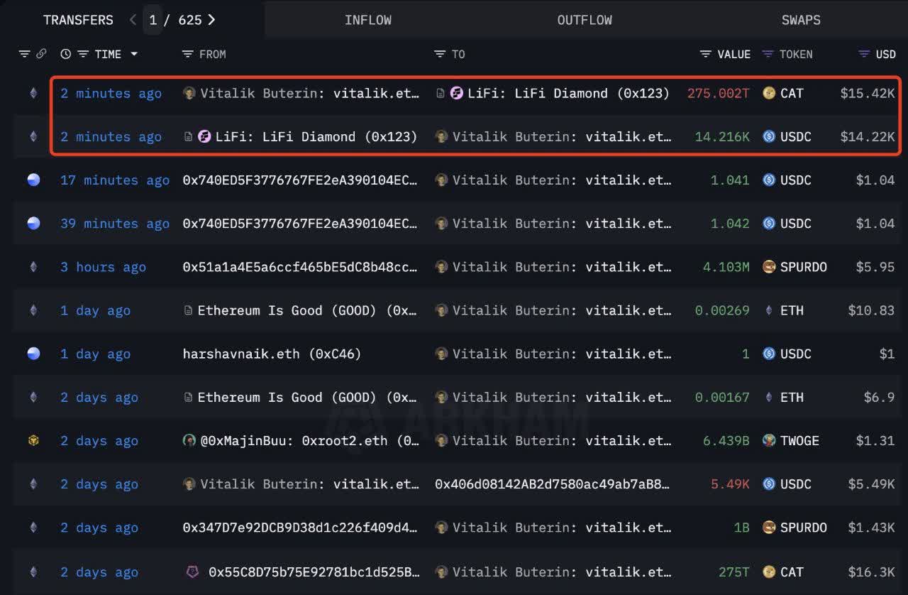 دارایی های ویتالیک بوترین