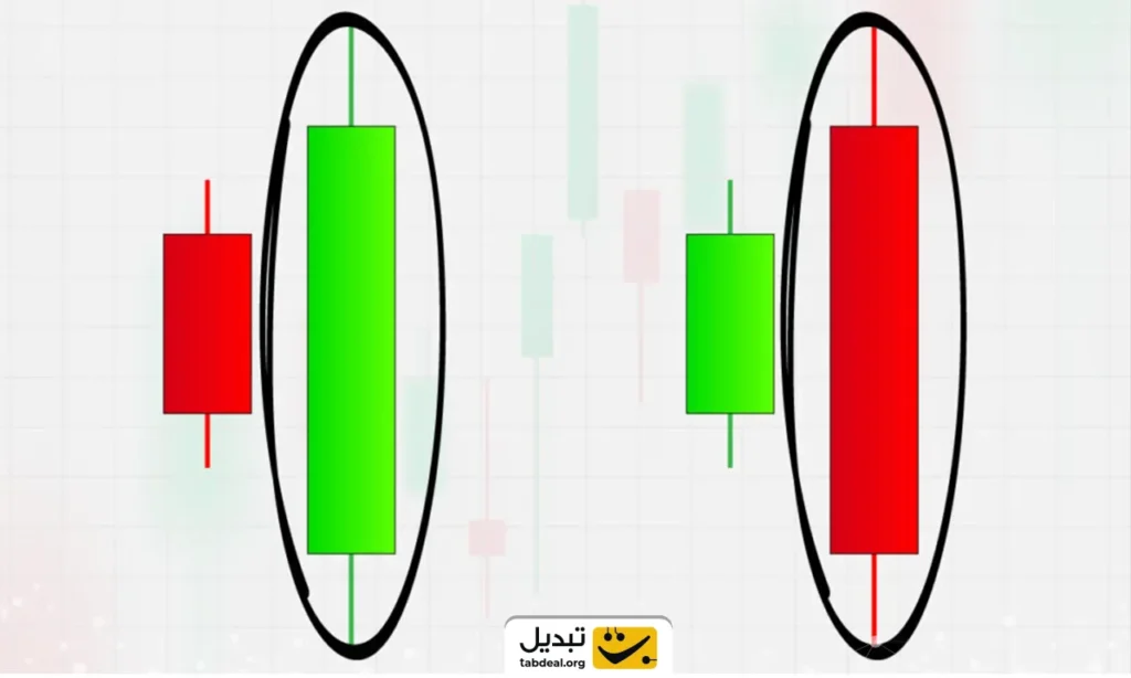 کندل اوت ساید بار چیست؟
