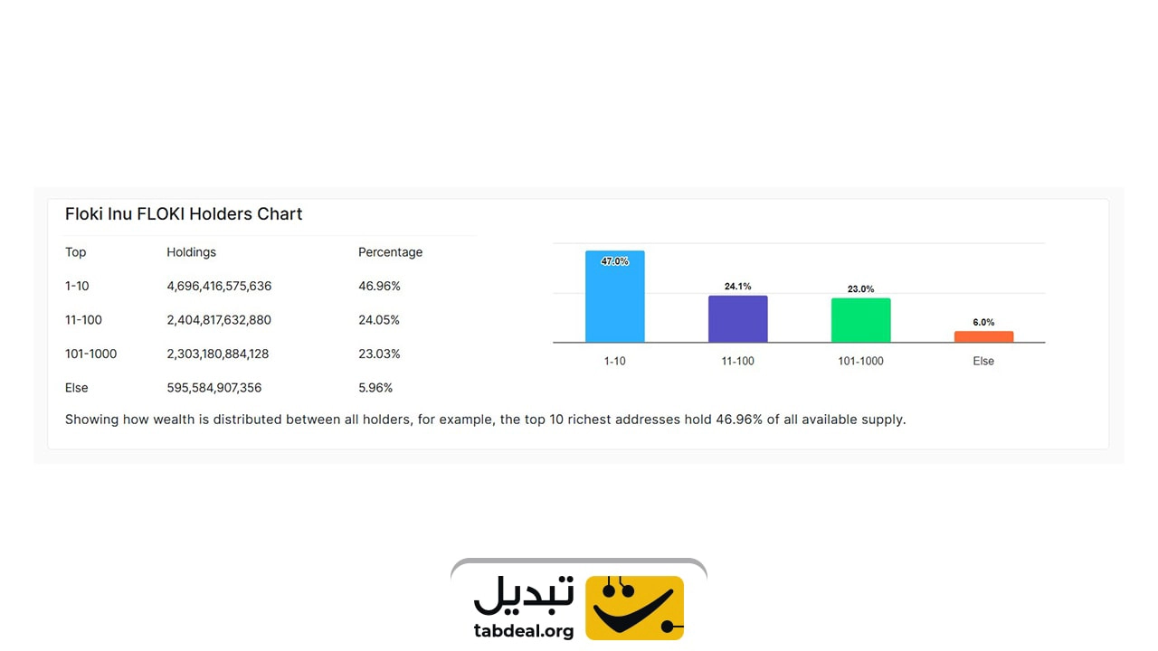 پیش بینی قیمت ارز فلوکی اینو در سال 2025 تا 2030
