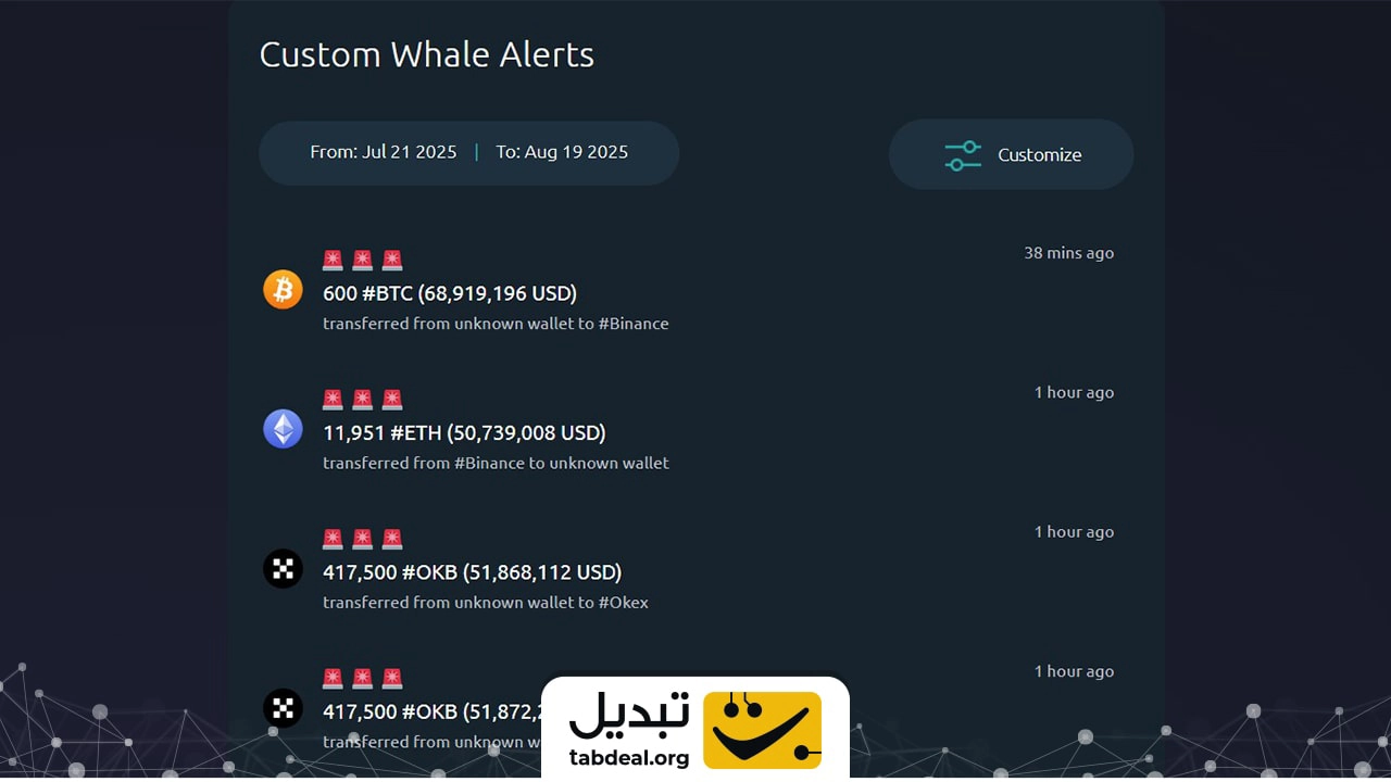 نحوه ردیابی نهنگ های ارز دیجیتال