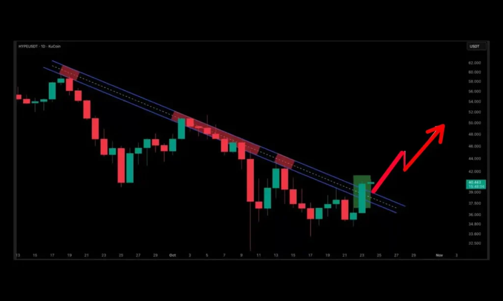 هایپرلیکویید (HYPE) ۴ آبان: خرید یا فروش؟