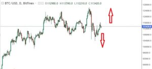 بیت کوین (BTC) ۷ آبان: خرید یا فروش؟